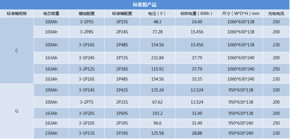 B系列-标准箱产品